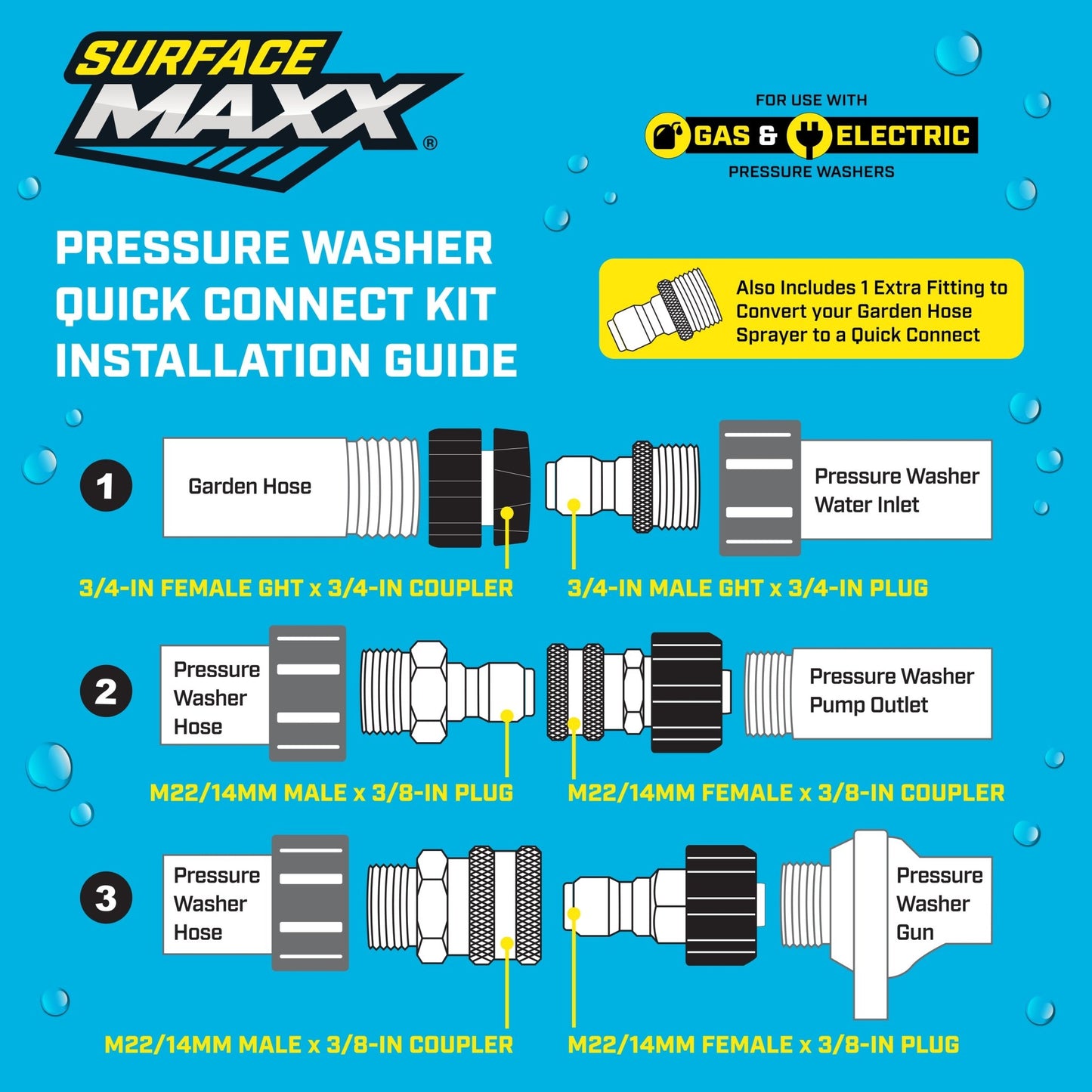 SurfaceMaxx Quick Connect Kit 4500 PSI