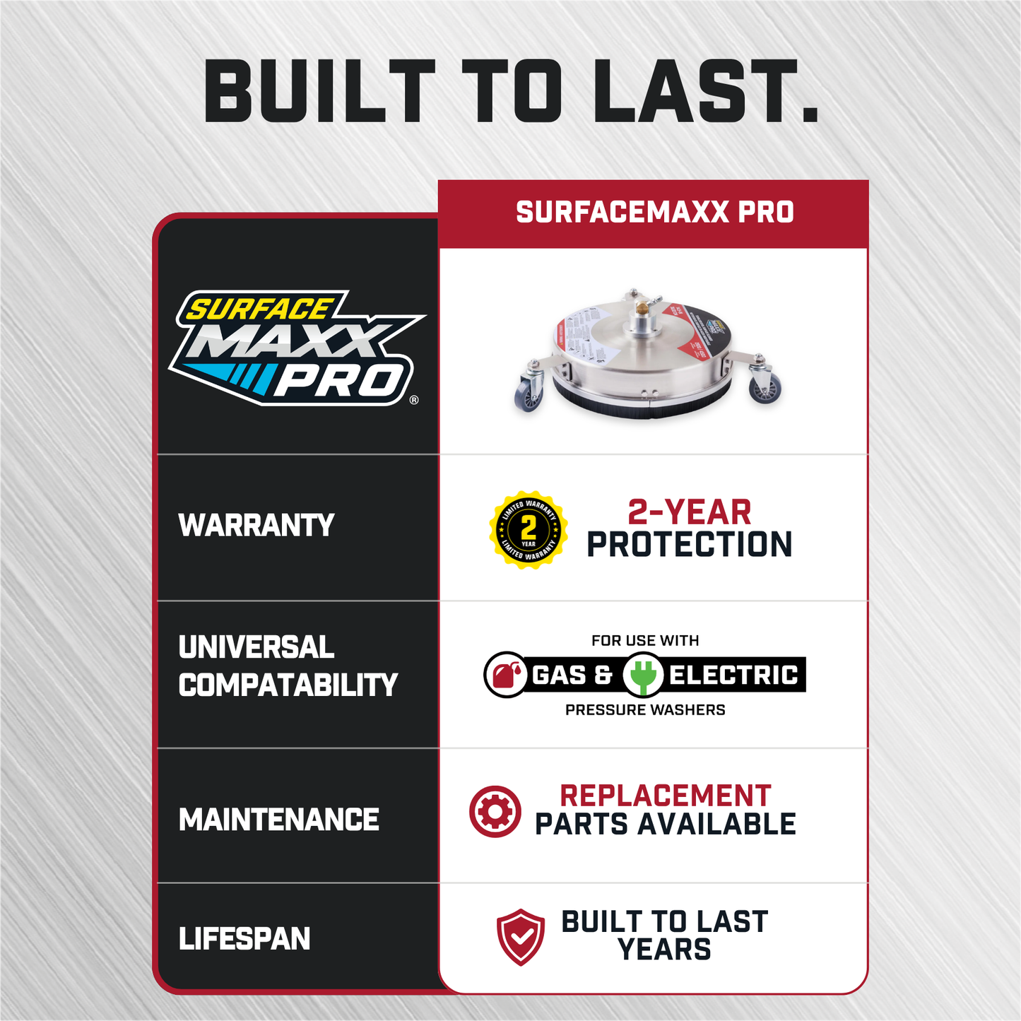 SurfaceMaxx PRO 14.5-inch Stainless Steel Surface Cleaner