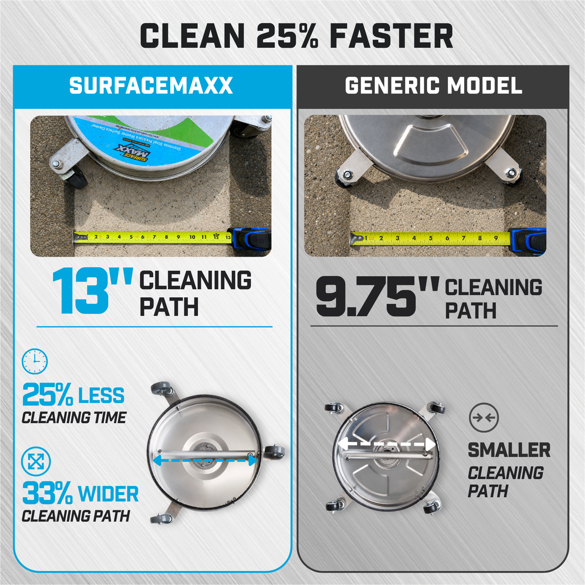 SurfaceMaxx PRO 14.5-in Stainless Steel Surface Cleaner